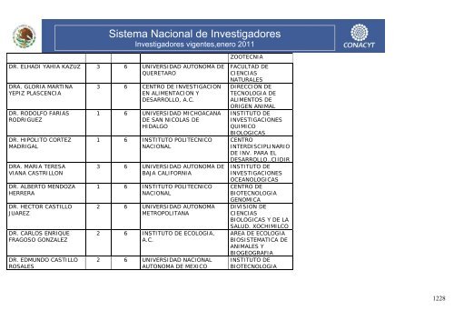 Investigadores vigentes,enero 2011 - Conacyt