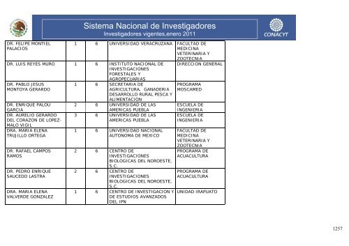 Investigadores vigentes,enero 2011 - Conacyt