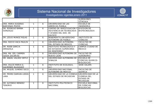 Investigadores vigentes,enero 2011 - Conacyt