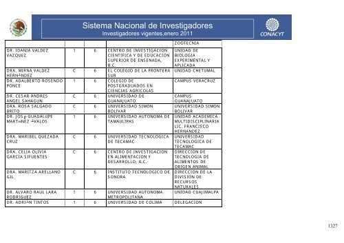 Investigadores vigentes,enero 2011 - Conacyt