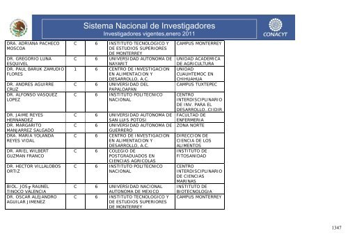 Investigadores vigentes,enero 2011 - Conacyt