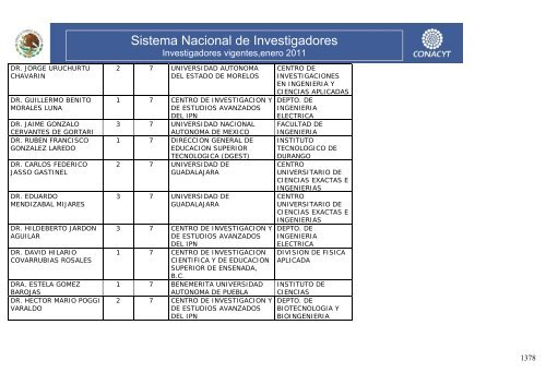 Investigadores vigentes,enero 2011 - Conacyt