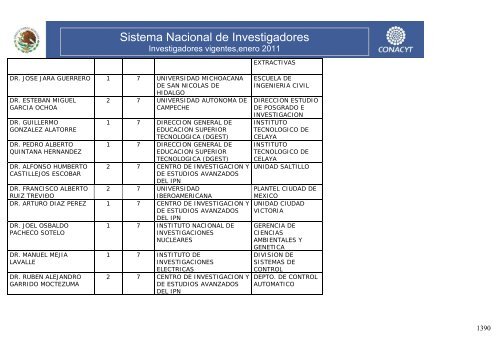 Investigadores vigentes,enero 2011 - Conacyt