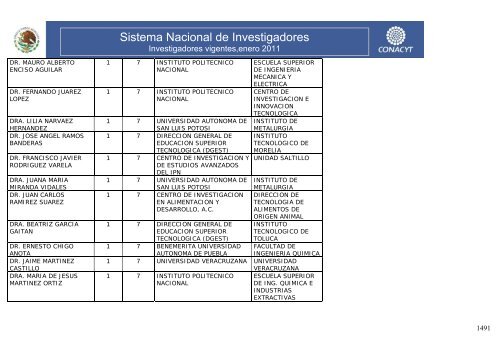 Investigadores vigentes,enero 2011 - Conacyt