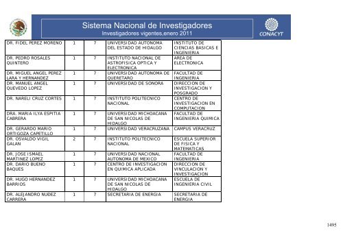 Investigadores vigentes,enero 2011 - Conacyt