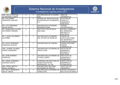 Investigadores vigentes,enero 2011 - Conacyt