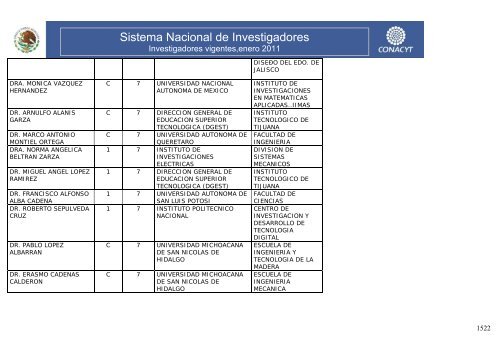 Investigadores vigentes,enero 2011 - Conacyt