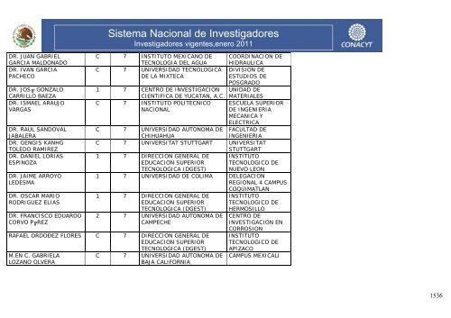 Investigadores vigentes,enero 2011 - Conacyt