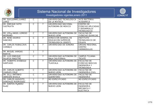 Investigadores vigentes,enero 2011 - Conacyt