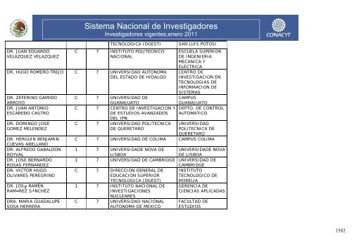 Investigadores vigentes,enero 2011 - Conacyt