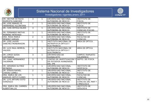 Investigadores vigentes,enero 2011 - Conacyt