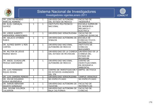 Investigadores vigentes,enero 2011 - Conacyt