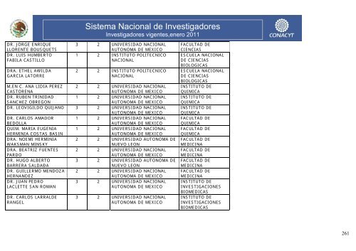 Investigadores vigentes,enero 2011 - Conacyt