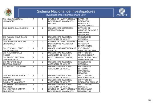 Investigadores vigentes,enero 2011 - Conacyt