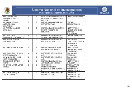 Investigadores vigentes,enero 2011 - Conacyt