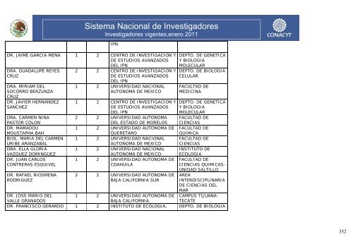 Investigadores vigentes,enero 2011 - Conacyt