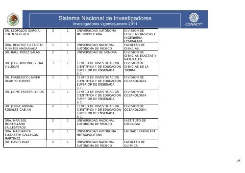 Investigadores vigentes,enero 2011 - Conacyt