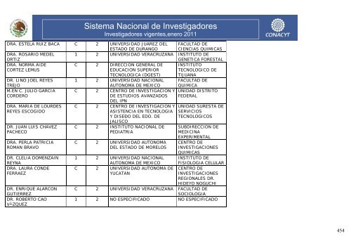 Investigadores vigentes,enero 2011 - Conacyt