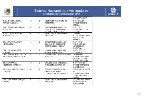 Investigadores vigentes,enero 2011 - Conacyt