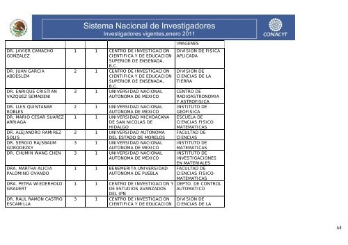 Investigadores vigentes,enero 2011 - Conacyt