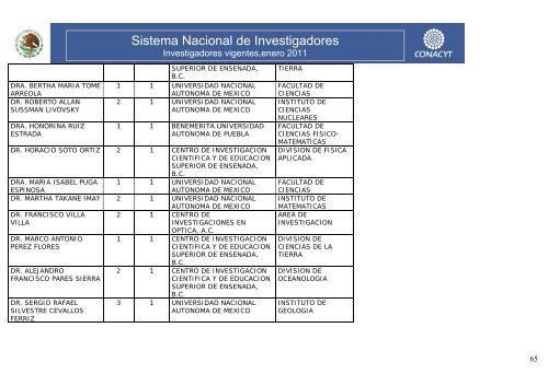 Investigadores vigentes,enero 2011 - Conacyt