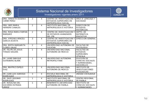 Investigadores vigentes,enero 2011 - Conacyt