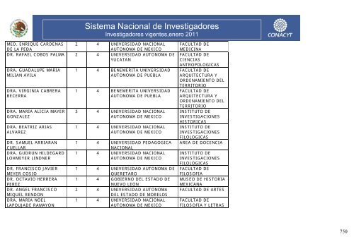 Investigadores vigentes,enero 2011 - Conacyt