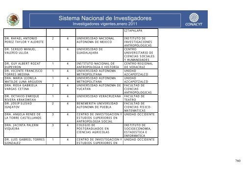 Investigadores vigentes,enero 2011 - Conacyt