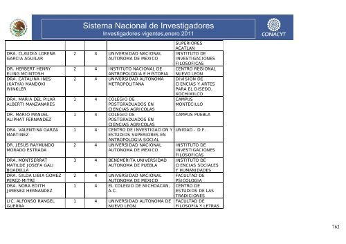 Investigadores vigentes,enero 2011 - Conacyt