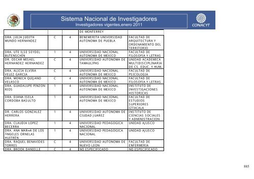 Investigadores vigentes,enero 2011 - Conacyt