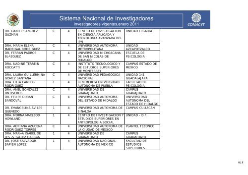 Investigadores vigentes,enero 2011 - Conacyt