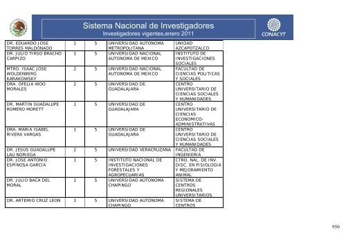 Investigadores vigentes,enero 2011 - Conacyt