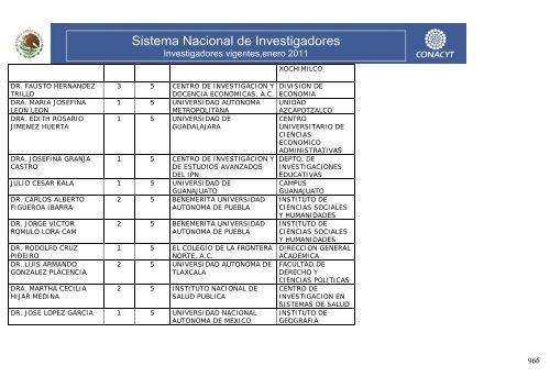 Investigadores vigentes,enero 2011 - Conacyt