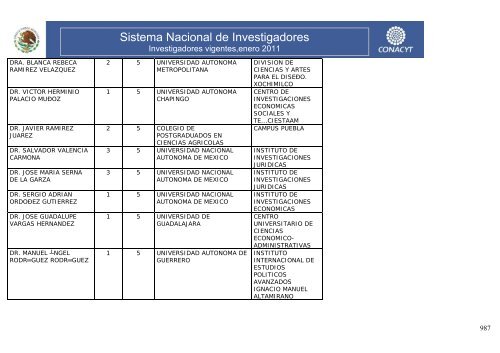 Investigadores vigentes,enero 2011 - Conacyt