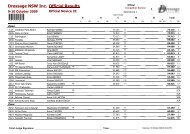 Dressage NSW Inc. Official Results