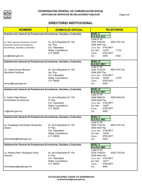 DIRECTORIO INSTITUCIONAL - issste