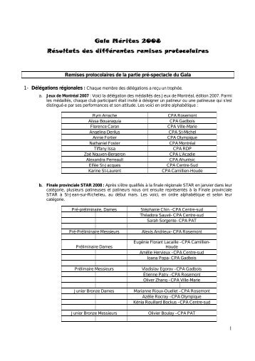 Résultats des différentes remises protocolaires - Patinage Artistique ...