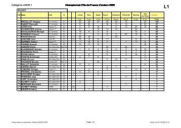 Ligue 1 - Tout l'enduro en Ile-de-France