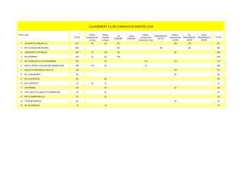 classement club endu.. - Ligue motocycliste de Champagne Ardenne