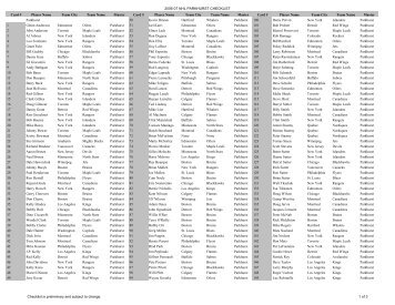 2006-07 NHL Parkhurst Checklist - Blowout Cards