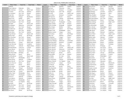 2006-07 NHL Parkhurst Checklist - Blowout Cards