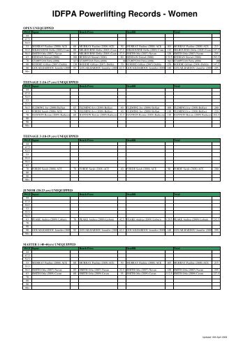 Womens Records - the IDFPA