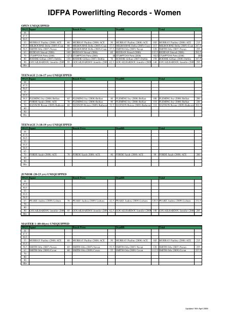 Womens Records - the IDFPA