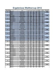 Einzelergebnisse Mannschaft - SSG Kevelaer