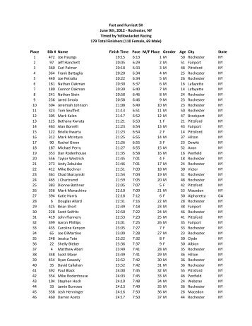 5K Overall Results