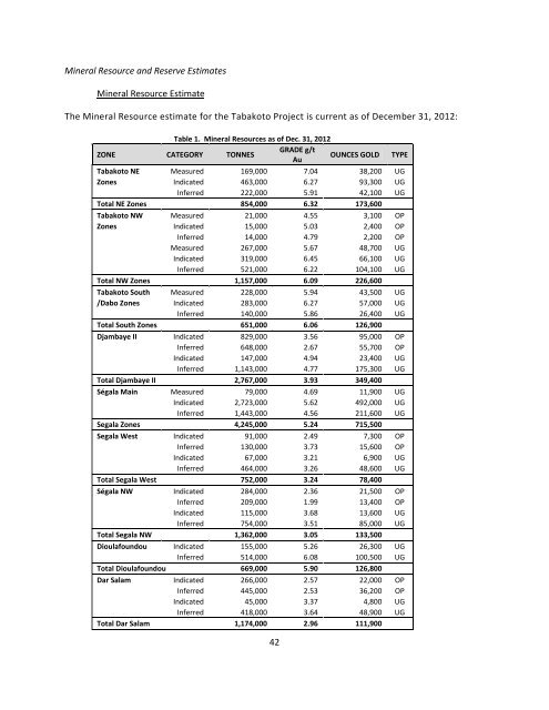 ANNUAL INFORMATION FORM ENDEAVOUR MINING CORPORATION