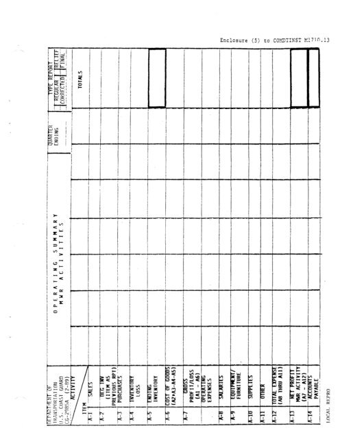 coast guard morale, welfare, recreation manual - DOT On-Line ...