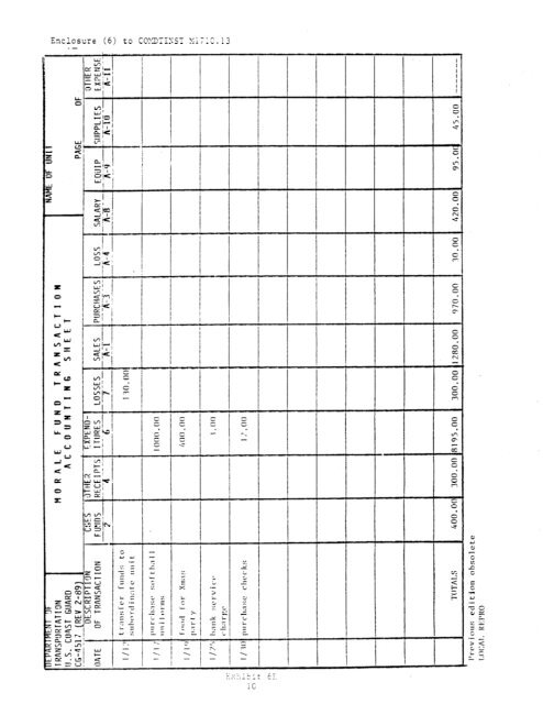 coast guard morale, welfare, recreation manual - DOT On-Line ...