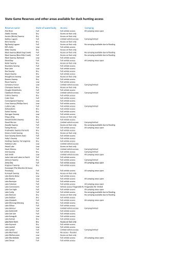 State Game Reserves and other areas available for duck hunting access