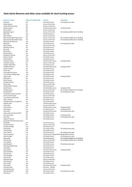 State Game Reserves and other areas available for duck hunting access